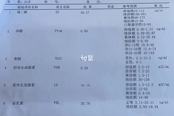 降调期间来例假可能是失败了